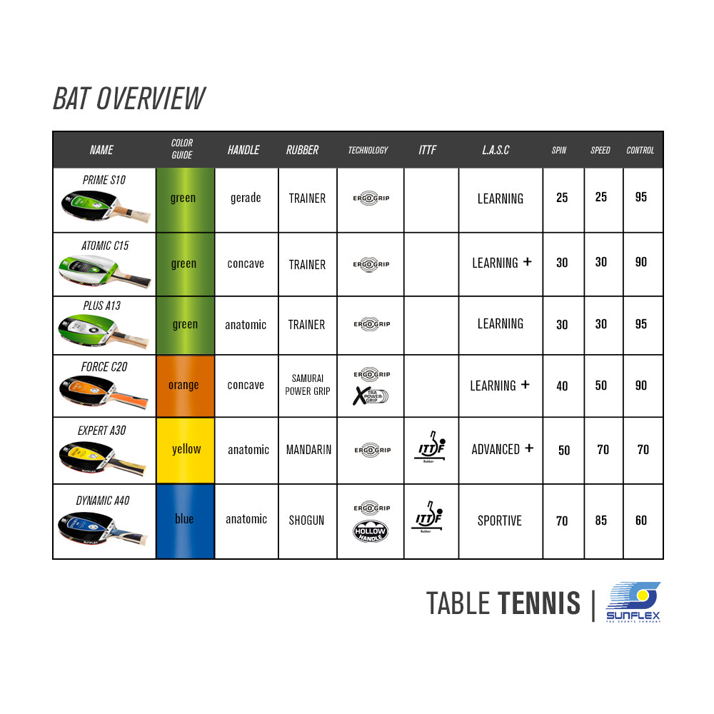 Sunflex Atomic C15 Table Tennis Bat