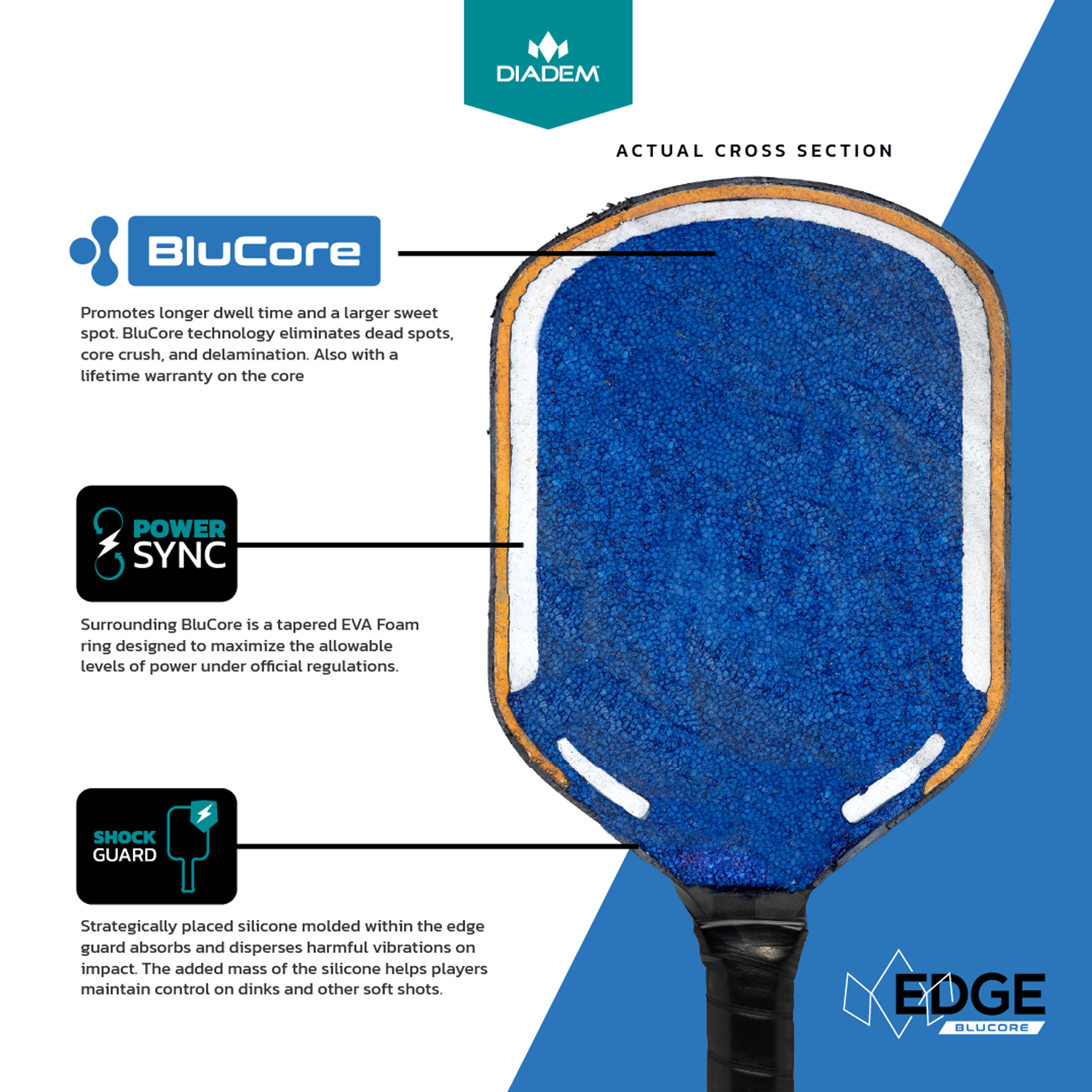 DIADEM Edge BluCore Pro Seafoam